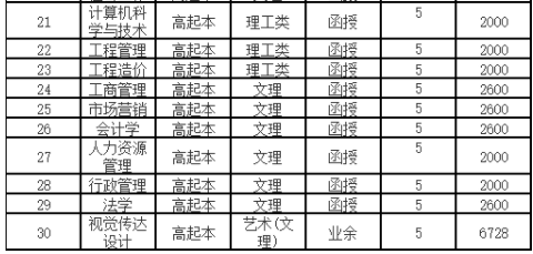 湖北經濟學院2023年高等學歷繼續教育招生簡章