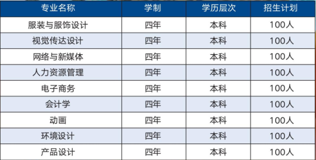 武漢紡織大學自學考試有哪些招生計劃？