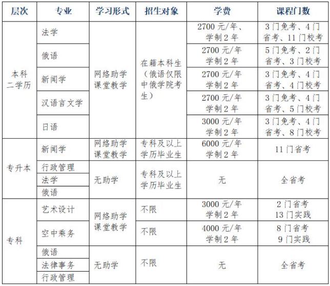 黑龍江大學自考招生計劃是什么？