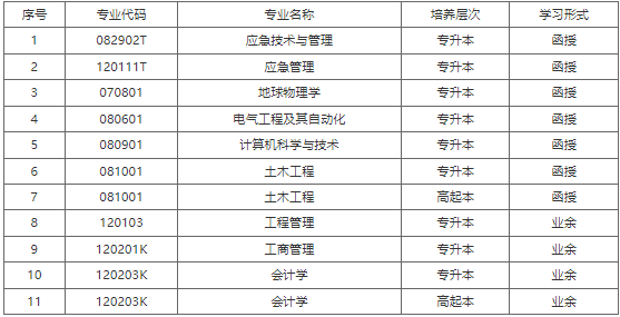 防災科技學院繼續教育學院關于2023年高等學歷繼續教育擬招生專業的公示
