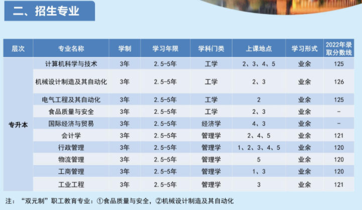 上海海洋大學2023年高等學歷繼續教育招生簡章