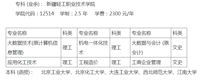 新疆輕工職業技術學院成人高考報名費用是什么？