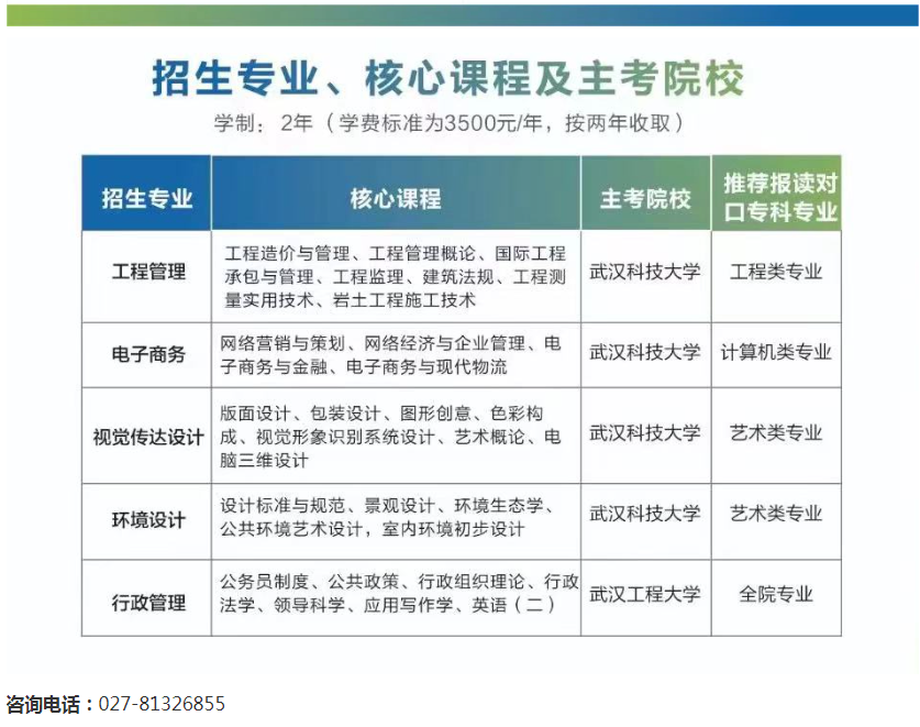 湖北城市建設職業技術學院2022年自學考試助學班