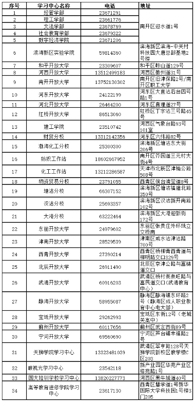 天津開放大學開放教育報名電話是什么？