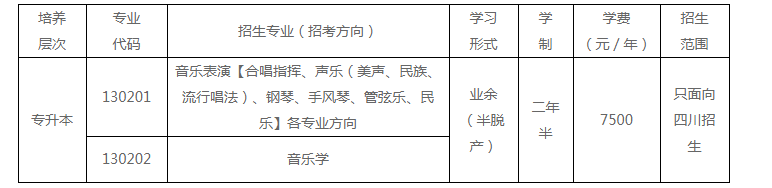 四川音樂學院成人高考怎么報名？報名費多少？