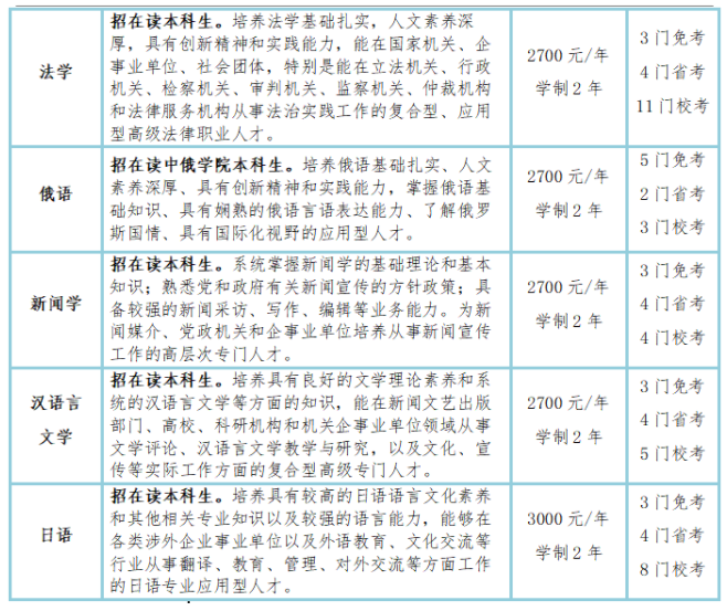 黑龍江大學2024年自考本科二學歷招生簡章