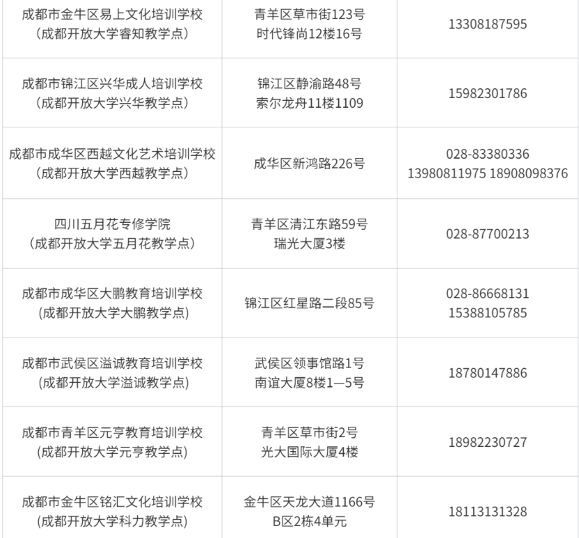 成都開放大學2023春季招生簡章