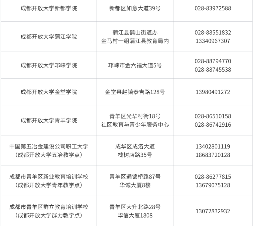 成都開放大學2023春季招生簡章