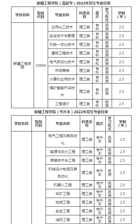 新疆工程學院2022年成人高等教育招生簡章