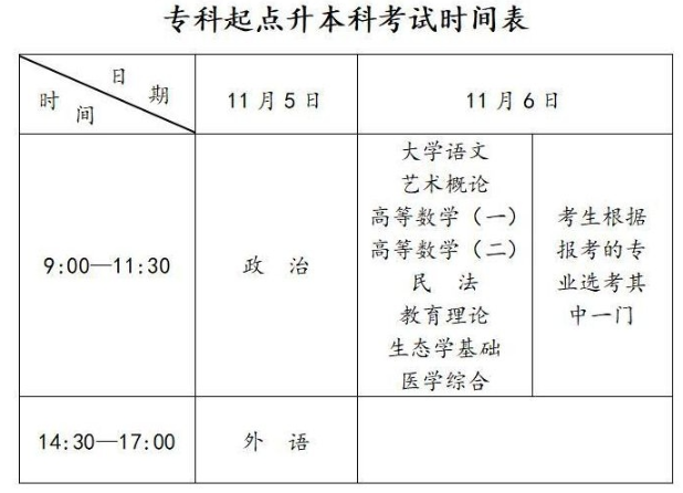 六安職業技術學院2022年成人高等教育招生簡章