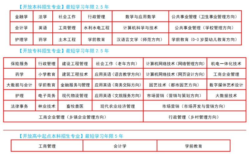 通遼職業學院電大分校招生專業？