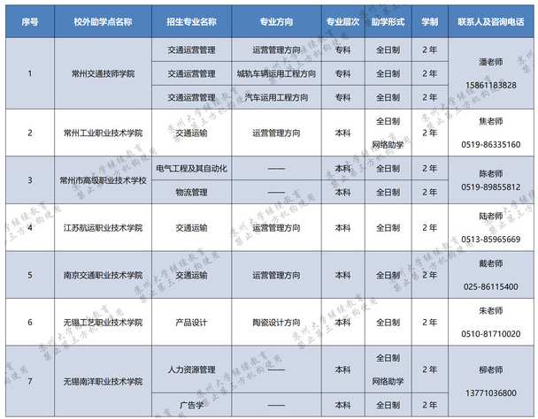 蘇州大學自學考試報名專業有哪些？