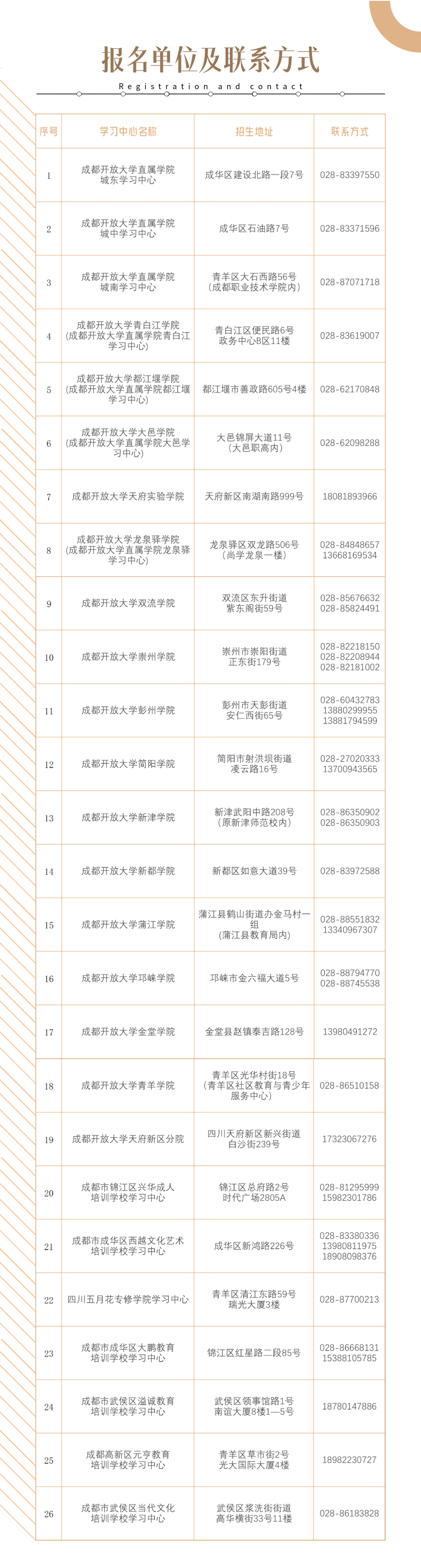 成都開放大學報名電話是多少？