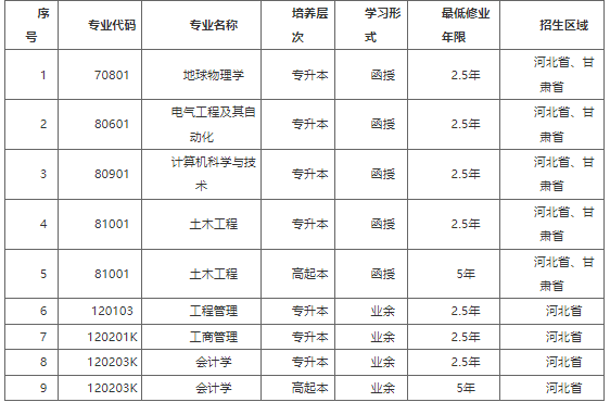 2022年防災科技學院高等學歷繼續教育招生簡章 2022年防災科技學院高等學歷繼續教育招生簡章