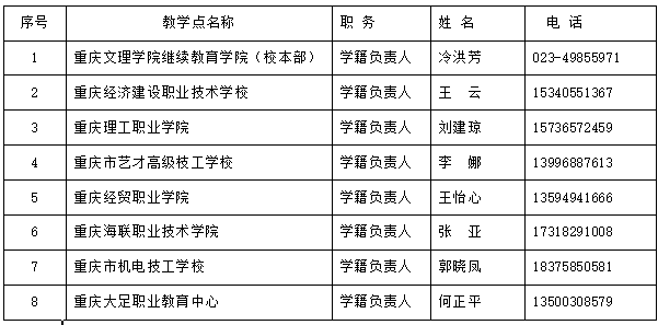 重慶文理學院成人高等教育2024級新生報到須知