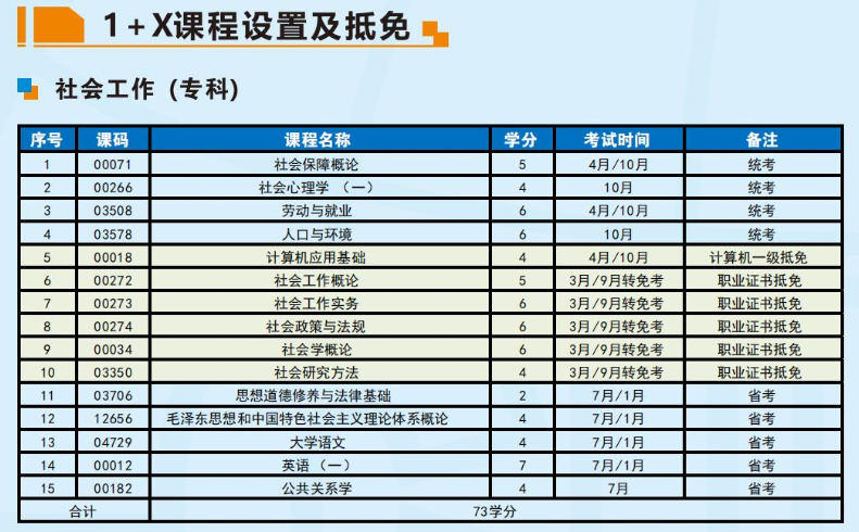 成都信息工程大學2023年高等教育自學考試招生簡章