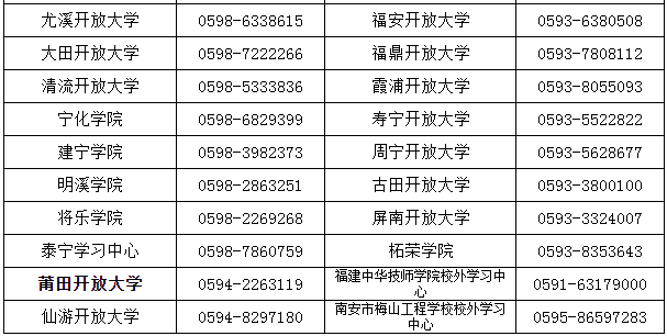 福建開放大學報名電話是多少？