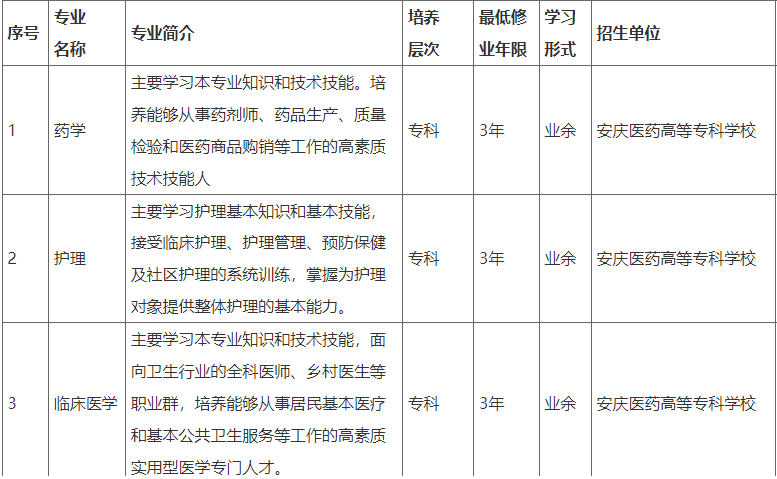 安慶醫藥高等專科學校成人高考招生專業？