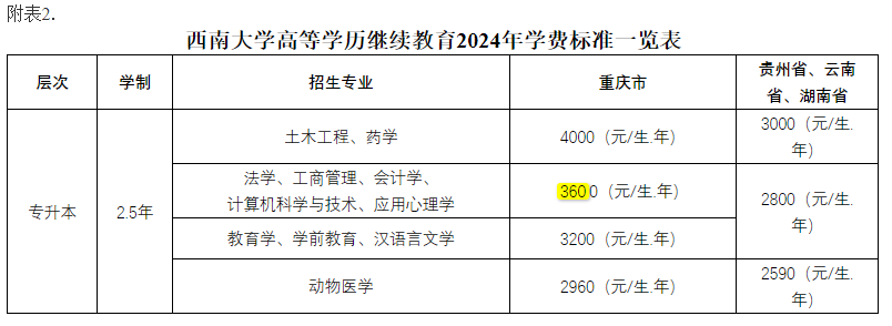 西南大學成人高考報名聯系地址？