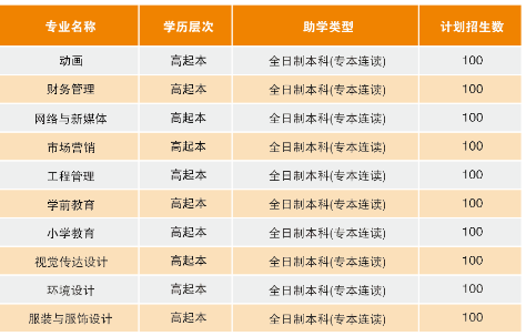 湖北理工學院自學考試有哪些招生專業？