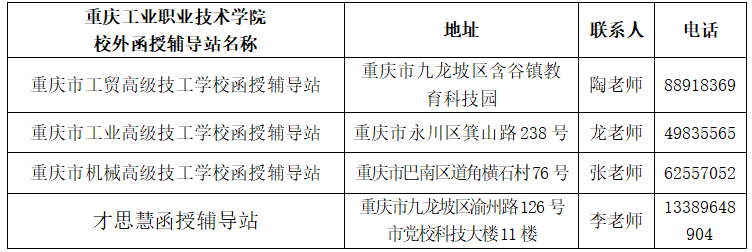重慶工業職業技術學院2022年成人專科招生簡章