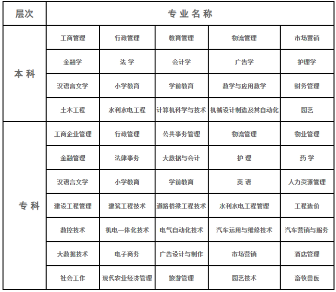 2023春十堰廣播電視大學開放教育招生簡章