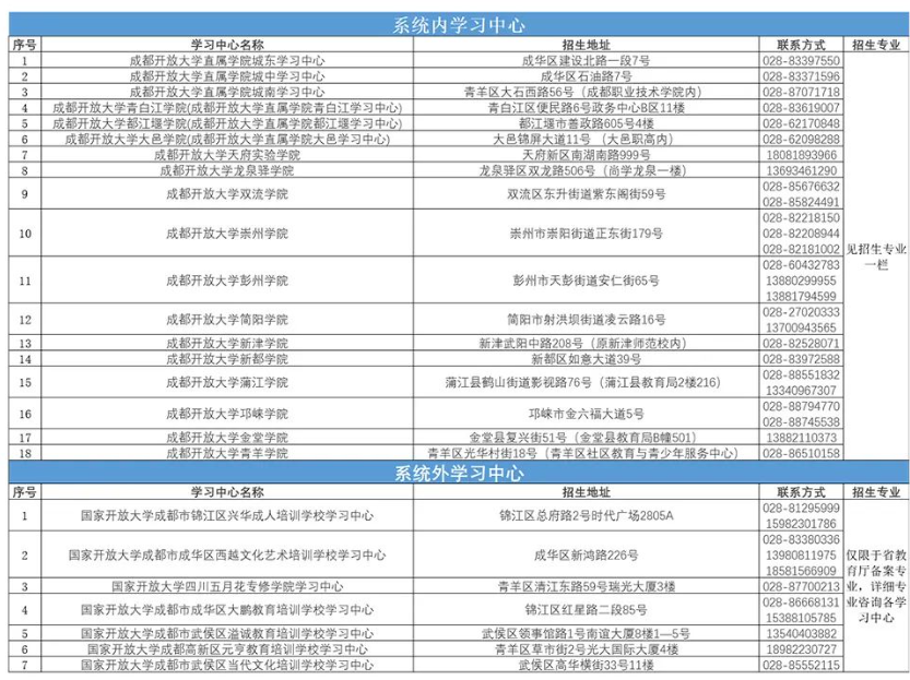 成都開放大學開放教育報名費用多少？報名地址有哪些？