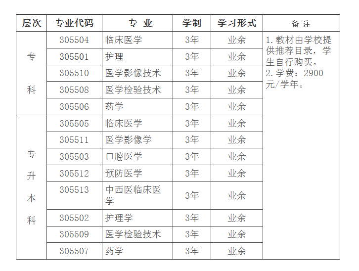 川北醫學院成人高考招生計劃是什么？