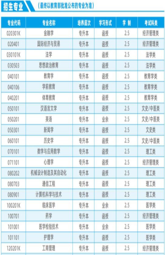 湖南師范大學成人高考招生專業有哪些？