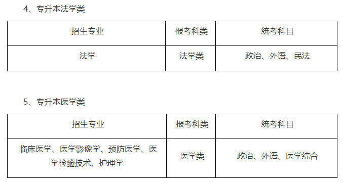 蘇州大學成人高考報名專業有哪些？