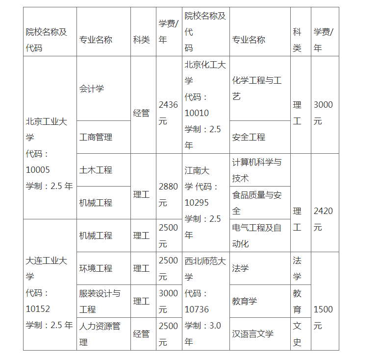 新疆輕工職業技術學院成人高考招生專業是什么？