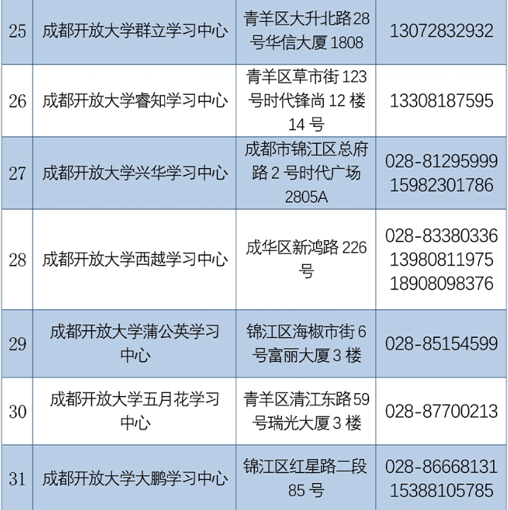 成都開放大學2022秋季招生簡章