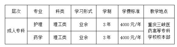 重慶三峽醫藥高等專科學校成人高考招生專業有哪些？