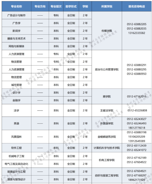 蘇州大學自學考試報名專業有哪些？