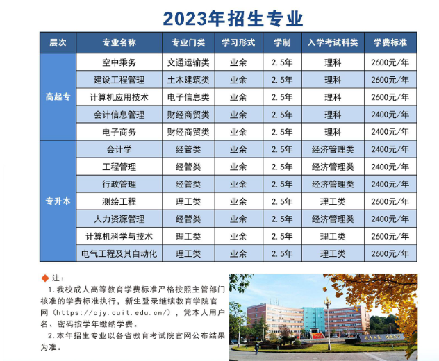 成都信息工程大學成人高考招生專業有哪些？