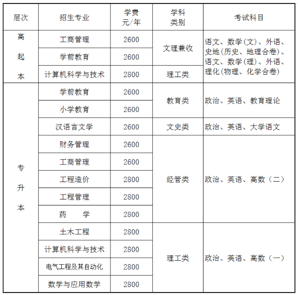 重慶文理學院2023年成人高等教育招生簡章