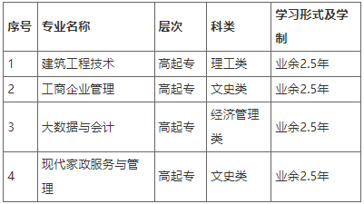 山東開放大學2023年成人高等教育直屬班招生簡章