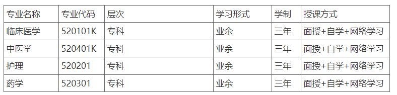 重慶醫藥高等專科學校報名學費費用多少？