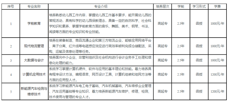 六安職業技術學院2023年成人高等教育招生簡章