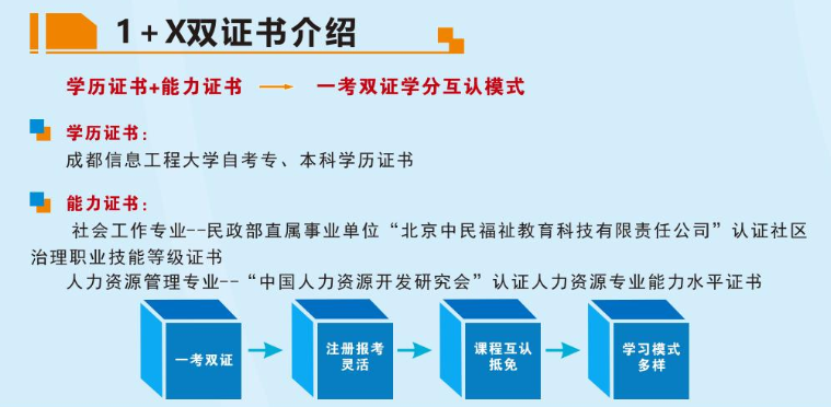 成都信息工程大學2023年高等教育自學考試招生簡章