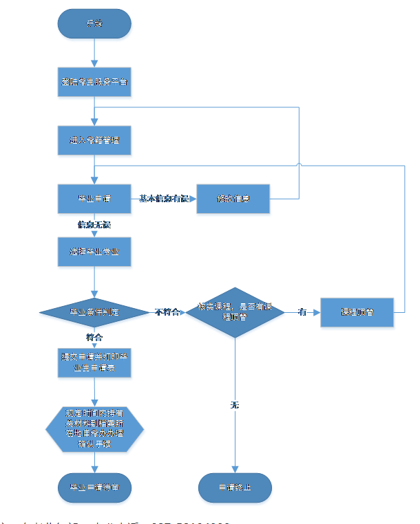 湖北第二師范學院成人網絡教育、成教及自學考試學歷證明、勘誤及畢業證辦理等服務流程 湖北第二師范學院成人網絡教育、成教及自學考試學歷證明、勘誤及畢業證辦理等服務流程