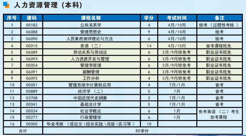 成都信息工程大學2023年高等教育自學考試招生簡章