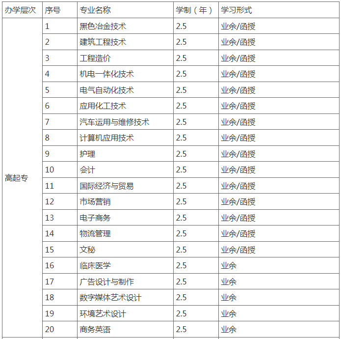 武漢科技大學2023年成人高等學歷教育招生簡章