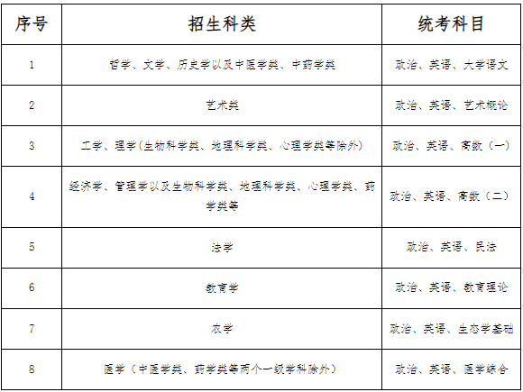河北省成人高考相關政策解讀（以2023年全國成人高校招生政策為依據）