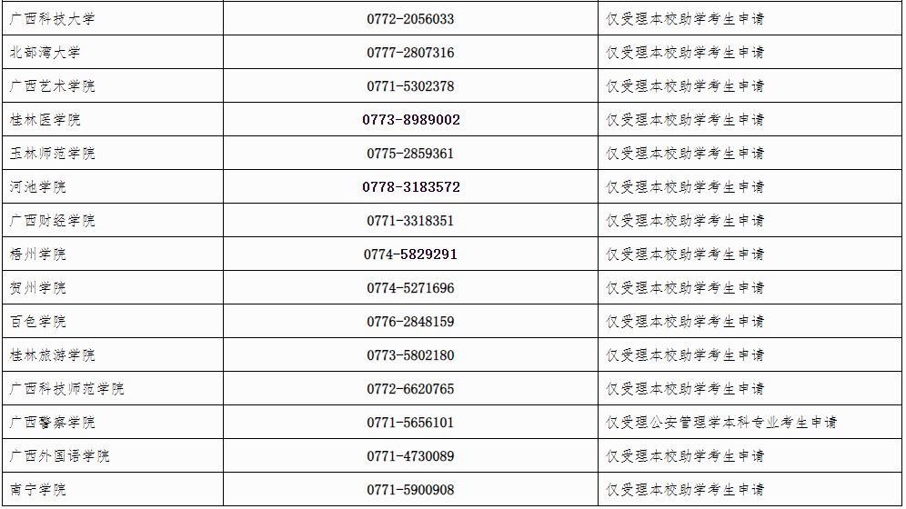 自治區招生考試院關于廣西2024年上半年高等教育自學考試畢業辦理及畢業證明書申辦的公告