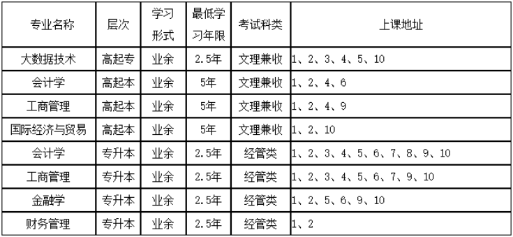 上海立信會計金融學院2024年高等學歷繼續教育（成人高考）招生簡章