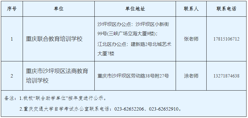 重慶交通大學高等教育自學考試聯合助學單位公示