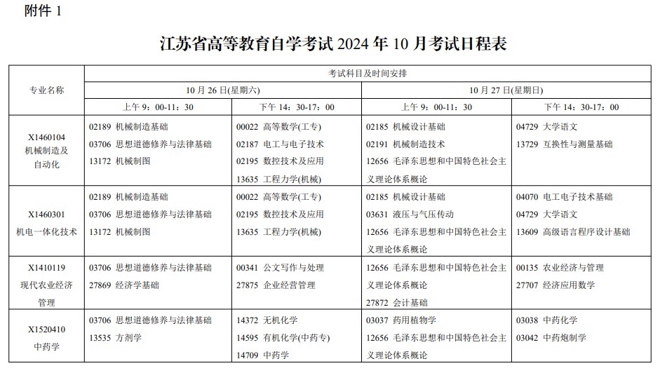 省教育考試院關于公布江蘇省高等教育自學考試2024年10月考試日程表及開考課程教材計劃的通知