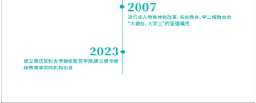重慶醫科大學高等學歷繼續教育招生宣傳