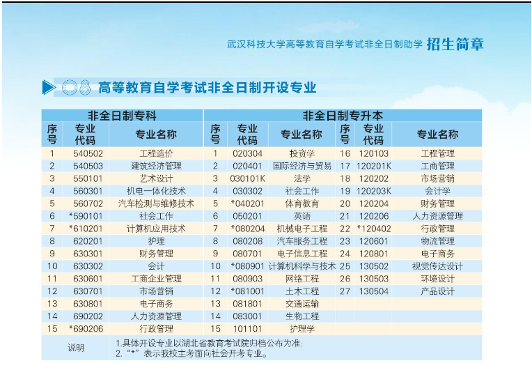 2024年武漢科技大學高等教育自學考試非全日制助學招生簡章
